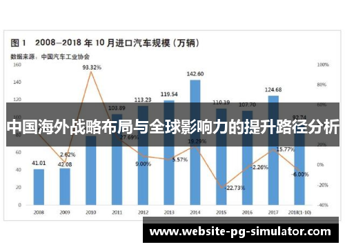 中国海外战略布局与全球影响力的提升路径分析