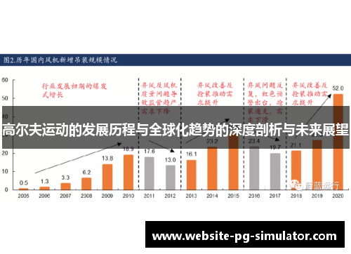 高尔夫运动的发展历程与全球化趋势的深度剖析与未来展望